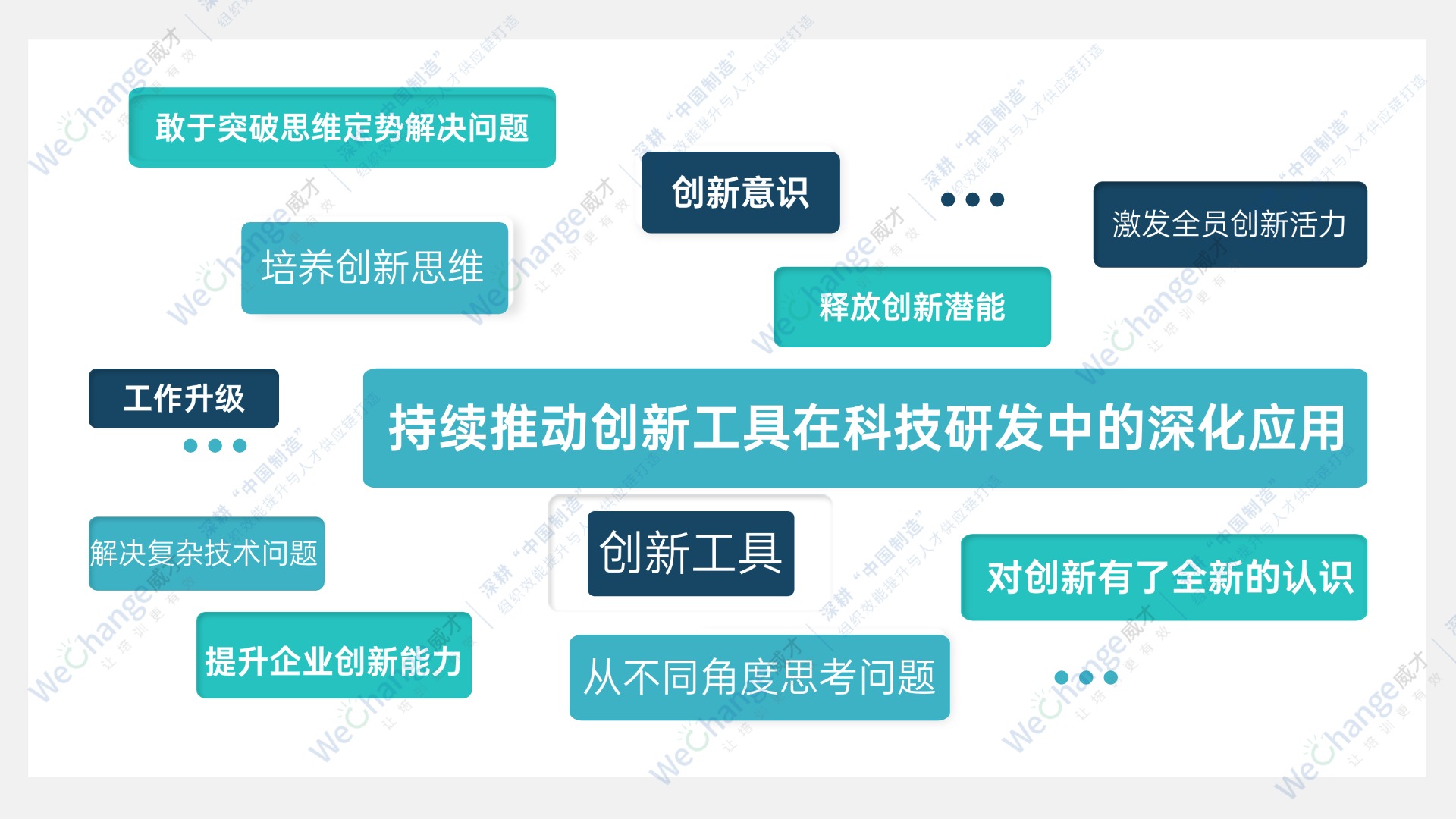關(guān)鍵詞簡約方形圖表海報.jpg